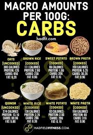 Carb Nutrition Comparison Diet And Nutrition Workout Food Nutrition