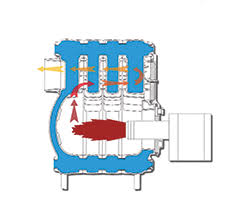 Burnham, new yorker, and peerless all earn a very good rating for satisfaction, and slant/fin earns a good rating. Residential Trio Boilers