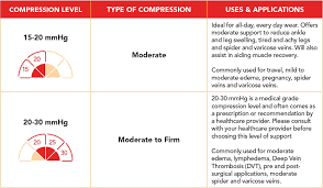Compression Stockings Mmhg Chart Bedowntowndaytona Com