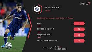 Gostaríamos de pensar que vai em direção à parada em fevereiro, que pode cair em um momento. Christian Pulisic Stats Show Post Lockdown Progression At Chelsea