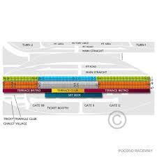 Pocono Raceway Tickets