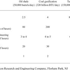 Soliciting firm to build project estimation models. Pdf Cost Estimation