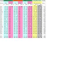 Womens Bmi Chart 2016 Easybusinessfinance Net