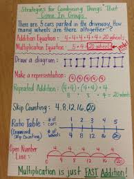 Multiplication Anchor Charts Lessons Tes Teach