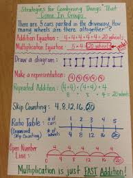 multiplication anchor charts lessons tes teach