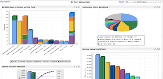 Read this article to know more. Https Scholar Harvard Edu Files Rbrandon Files Servicenow It Asset Mgt Pdf