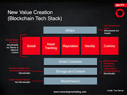 How You Can Understand And Profit From The Blockchain Tech Stack Jeremy Epstein Pulse Linkedin Blockchain Blockchain Technology Technology Management