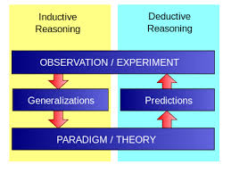 Inductive Vs Deductive Logic The Science Of Deduction When You Have Eliminated All Which I Logic And Critical Thinking Inductive Reasoning Critical Thinking