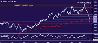 crude oil price selloff may resume on eia inventory data