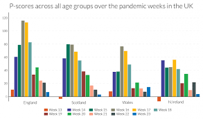 More than 80% had an underlying health condition,. A Pandemic Primer On Excess Mortality Statistics And Their Comparability Across Countries Our World In Data