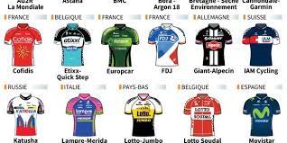 22 équipes au départ de cette 107ème édition. Tour De France 2015 Les 22 Equipes Engagees