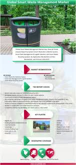 Smart Waste Management Market In 2020 Waste Management Company Management Marketing