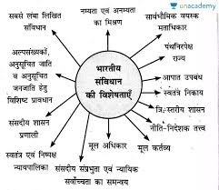 Salient Features Of Indian Constitution In Hindi