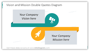 We did not find results for: 7 Slide Ideas Of Vision Mission Statement Blog Creative Presentations Ideas