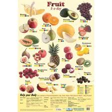 fruit nutrition 5 a day health education laminated wall poster chart for schools colleges