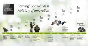 Corning gorilla glass 6 announced: Gorilla Glass Damage And Scratch Resistant Device Glass Protection Corning Gorilla Glass
