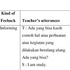 We must talk to mr. Pdf An Analysis Of Teacher Talk In English Classroom Interaction Of The Seventh Grade Students Of Smpn 23 Oku