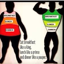 Image result for eat breakfast like prince lunch like a king and supper like a pauper