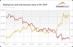 Gold Market In H1 2019 Sunshine Profits