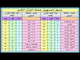 جدول متابعة القران فارغ