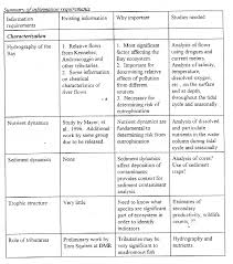 Merrymeeting Bay An Environmental Review