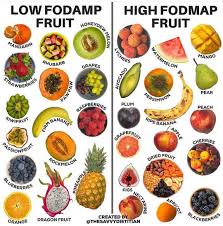 Pin On Good Health