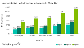 Office of the kentucky health benefit exchange; Health Insurance Ky