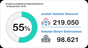 Pelaksanaan akreditasi tahap i akan. Daftar Sekolah Belum Sinkronisasi Dapodikdasmen 2019 Semester 1 Tahun Ajaran 2018 2019 Jelang Cut Off Bos Tw Iv Tahun 2018 Per 12 September 2018 Dadang Jsn