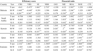 Thus, this section is very important for you to prepare for the main exams. Bank Efficiency Score And Financial Ratio Analysis By Country Download Table