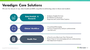 Form 8 K Allscripts Healthcare For Jan 07