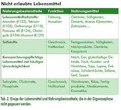 Check spelling or type a new query. Adhs Und Ernahrung Die Oligoantigene Diat Bei Kindern Ugb Gesundheitsberatung