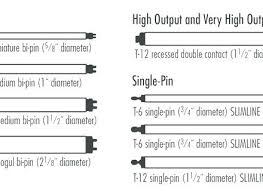 Par Light Bulb Size Chart Thequattleblog Com