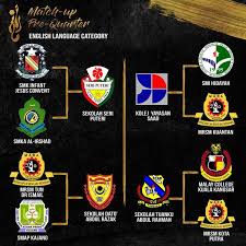 If you are visiting our english version, and want to see definitions of sekolah menengah kebangsaan jitra in other languages, please click the. Keputusan Pibg Sekolah Menengah Agama Persekutuan Kajang Facebook