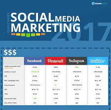 We did not find results for: 50 Cheatsheets And Infographics For Social Media Marketers Hongkiat