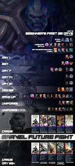 So, in conclusion, players will need to get the premium paths in both strike passes to unlock the two cloak & dagger characters. Marvel Future Fight Beginner S Guide For Farming And Resources Allocation Gameloid