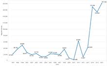 immigration to italy wikipedia