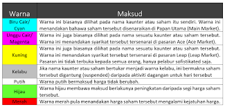 Check spelling or type a new query. Fahami Simbol Simbol Dan Warna Berbeza Yang Ada Di Platform Trading The Kapital