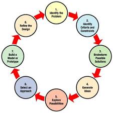 Step 8 Refine The Design Engineering Design Process Engineering Design Challenge Engineering Design