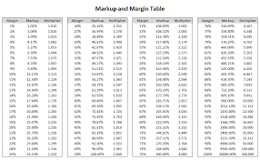 Profit Vs Margin Chart Related Keywords Suggestions