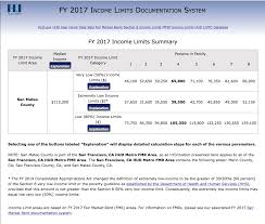 Hud Reports 105k Considered Low Income In San Mateo County Everything South City