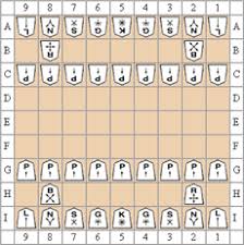A more general program, alphazero, beat the most powerful programs playing go, chess and shogi (japanese chess) after a few days of play against itself using reinforcement learning. Brainking Reglas De Los Juegos Shogi