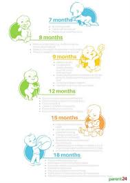 developmental milestones newborn to 12 months parent24