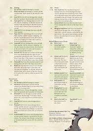 Critical Hits Revisited By Coolgamertagbro X2f Sterling Vermin Dnd 5e Homebrew Dnd Dungeons And Dragons