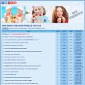 Join the online community, create your anime and manga list, read reviews, explore the forums, follow news, and so much more! Nn Forum Net 100 Nonude Models Hypestat