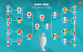 This is and overview of the euro 2020 participants in 2021. Previsions Euro 2020 Notre Tableau De Pronostics