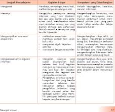 Tentu saja itulah cara kita mengukur aktivitas ekonomi, menggunakan akun ekonom modern benar menekankan pentingnya konsumsi. Ekonomi Untuk Sma Ma Kelas Xi
