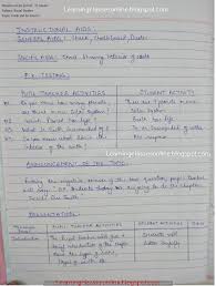 Social Science Lesson Plan On Earth And Its Interior For Middle School And Class 8 Teachers Of Geography Pd Science Lessons Science Lesson Plans Social Science
