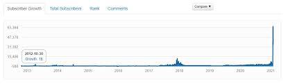 Is it time to buy now or wait? Bitcoin Subreddit Surges As Hedge Funds Short Btc A Coordinated Crypto Buying Attack Blockchain News