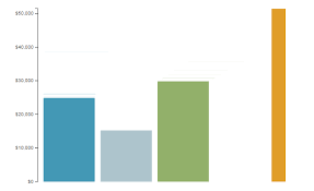 d3 js bar chart not animating correctly and leaving behind