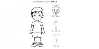 Pembelajaran sentra seni dapat tingkatkan kepercayaan diri anak. Kegiatan Paud Tema Diri Sendiri